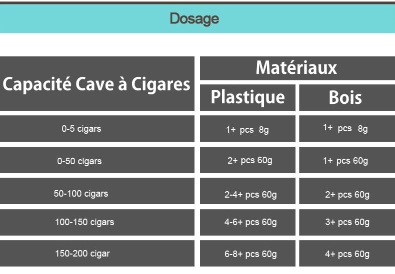 Humidificateur pour Cave à Cigares Boveda - Efficace et Simple