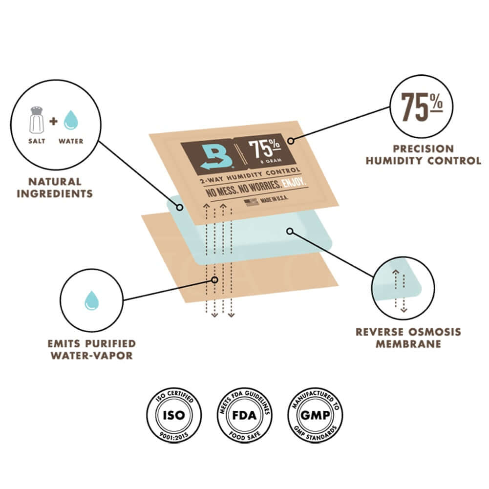 Humidificateur pour Cave à Cigares Boveda - Efficace et Simple